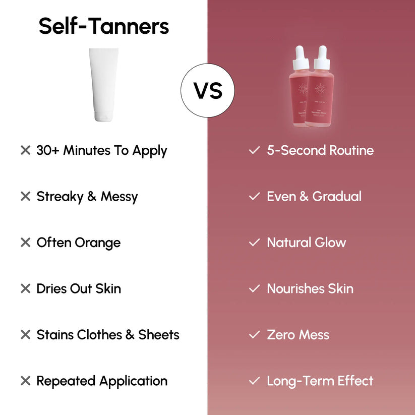 Tanning Drops - The Tan You Drink (One-Time Purchase)