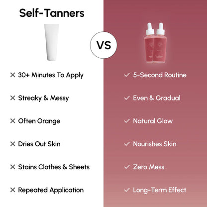 Tanning Drops - The Tan You Drink (One-Time Purchase)